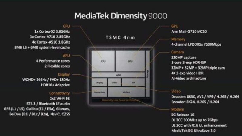 المعالج MediaTek Dimensity 9000 5G
