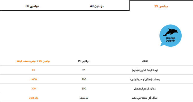 ما هو كود تجديد باقة اورنج 25 واورنج 40؟ ما هو كود تجديد باقة اورنج 25 واورنج 40؟
